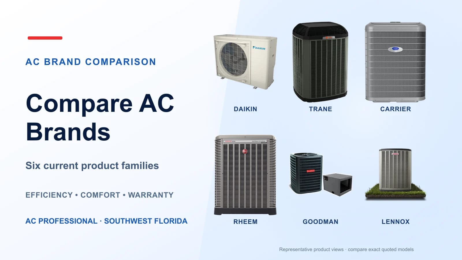 Side-by-side outdoor units from Daikin, Trane, Carrier, Rheem, Goodman, and Lennox for a Southwest Florida comparison guide